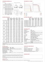 کارخانه تولید کنندگان پنل خورشیدی 710 وات Canadian Solar 710w