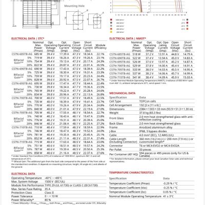 کارخانه تولید کنندگان پنل خورشیدی 710 وات Canadian Solar 710w