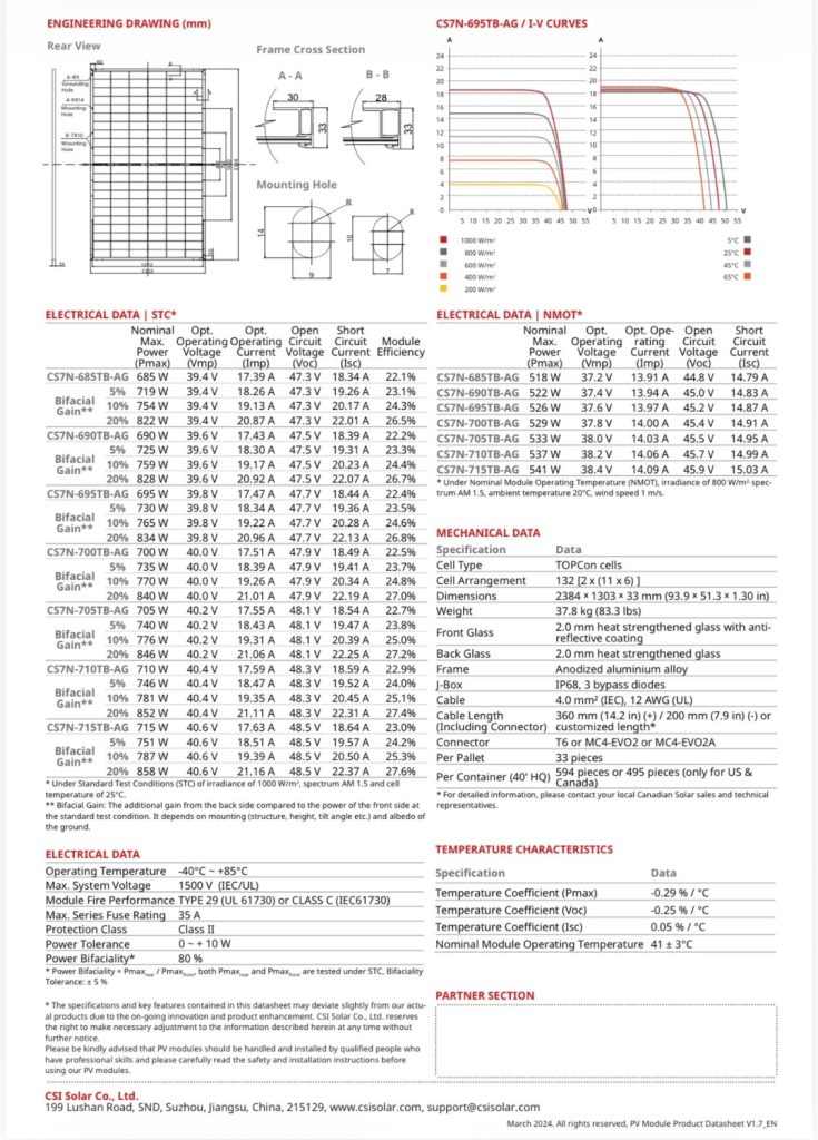 کارخانه تولید کنندگان پنل خورشیدی 710 وات Canadian Solar 710w
